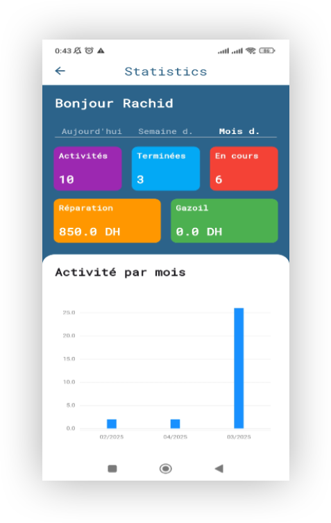 itriflotte dashboard screen